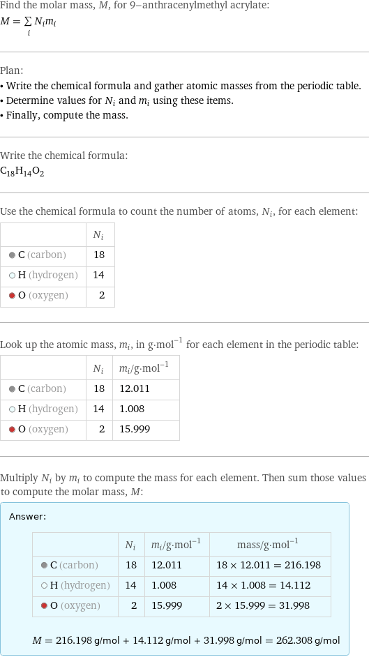 Find the molar mass, M, for 9-anthracenylmethyl acrylate: M = sum _iN_im_i Plan: • Write the chemical formula and gather atomic masses from the periodic table. • Determine values for N_i and m_i using these items. • Finally, compute the mass. Write the chemical formula: C_18H_14O_2 Use the chemical formula to count the number of atoms, N_i, for each element:  | N_i  C (carbon) | 18  H (hydrogen) | 14  O (oxygen) | 2 Look up the atomic mass, m_i, in g·mol^(-1) for each element in the periodic table:  | N_i | m_i/g·mol^(-1)  C (carbon) | 18 | 12.011  H (hydrogen) | 14 | 1.008  O (oxygen) | 2 | 15.999 Multiply N_i by m_i to compute the mass for each element. Then sum those values to compute the molar mass, M: Answer: |   | | N_i | m_i/g·mol^(-1) | mass/g·mol^(-1)  C (carbon) | 18 | 12.011 | 18 × 12.011 = 216.198  H (hydrogen) | 14 | 1.008 | 14 × 1.008 = 14.112  O (oxygen) | 2 | 15.999 | 2 × 15.999 = 31.998  M = 216.198 g/mol + 14.112 g/mol + 31.998 g/mol = 262.308 g/mol