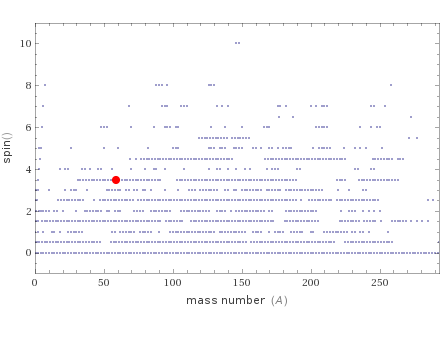 Quantum properties