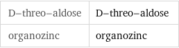 D-threo-aldose | D-threo-aldose organozinc | organozinc
