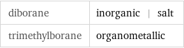 diborane | inorganic | salt trimethylborane | organometallic