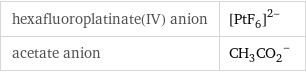 hexafluoroplatinate(IV) anion | ([PtF_6])^(2-) acetate anion | (CH_3CO_2)^-