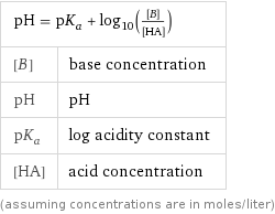 pH = pK_a + log_10([B]/[HA]) |  [B] | base concentration pH | pH pK_a | log acidity constant [HA] | acid concentration (assuming concentrations are in moles/liter)