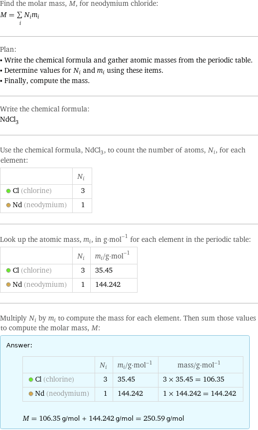 Find the molar mass, M, for neodymium chloride: M = sum _iN_im_i Plan: • Write the chemical formula and gather atomic masses from the periodic table. • Determine values for N_i and m_i using these items. • Finally, compute the mass. Write the chemical formula: NdCl_3 Use the chemical formula, NdCl_3, to count the number of atoms, N_i, for each element:  | N_i  Cl (chlorine) | 3  Nd (neodymium) | 1 Look up the atomic mass, m_i, in g·mol^(-1) for each element in the periodic table:  | N_i | m_i/g·mol^(-1)  Cl (chlorine) | 3 | 35.45  Nd (neodymium) | 1 | 144.242 Multiply N_i by m_i to compute the mass for each element. Then sum those values to compute the molar mass, M: Answer: |   | | N_i | m_i/g·mol^(-1) | mass/g·mol^(-1)  Cl (chlorine) | 3 | 35.45 | 3 × 35.45 = 106.35  Nd (neodymium) | 1 | 144.242 | 1 × 144.242 = 144.242  M = 106.35 g/mol + 144.242 g/mol = 250.59 g/mol