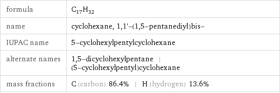 formula | C_17H_32 name | cyclohexane, 1, 1'-(1, 5-pentanediyl)bis- IUPAC name | 5-cyclohexylpentylcyclohexane alternate names | 1, 5-dicyclohexylpentane | (5-cyclohexylpentyl)cyclohexane mass fractions | C (carbon) 86.4% | H (hydrogen) 13.6%