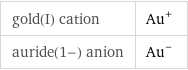 gold(I) cation | Au^+ auride(1-) anion | Au^-