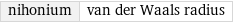 nihonium | van der Waals radius