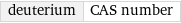 deuterium | CAS number