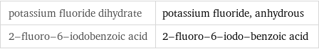 potassium fluoride dihydrate | potassium fluoride, anhydrous 2-fluoro-6-iodobenzoic acid | 2-fluoro-6-iodo-benzoic acid