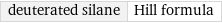 deuterated silane | Hill formula