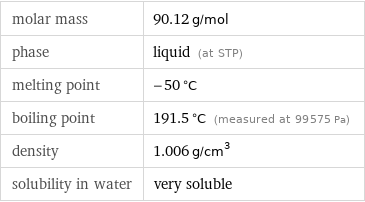 molar mass | 90.12 g/mol phase | liquid (at STP) melting point | -50 °C boiling point | 191.5 °C (measured at 99575 Pa) density | 1.006 g/cm^3 solubility in water | very soluble