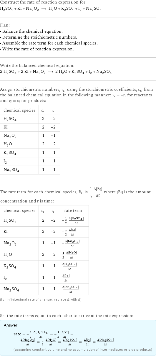 Construct the rate of reaction expression for: H_2SO_4 + KI + Na_2O_2 ⟶ H_2O + K_2SO_4 + I_2 + Na_2SO_4 Plan: • Balance the chemical equation. • Determine the stoichiometric numbers. • Assemble the rate term for each chemical species. • Write the rate of reaction expression. Write the balanced chemical equation: 2 H_2SO_4 + 2 KI + Na_2O_2 ⟶ 2 H_2O + K_2SO_4 + I_2 + Na_2SO_4 Assign stoichiometric numbers, ν_i, using the stoichiometric coefficients, c_i, from the balanced chemical equation in the following manner: ν_i = -c_i for reactants and ν_i = c_i for products: chemical species | c_i | ν_i H_2SO_4 | 2 | -2 KI | 2 | -2 Na_2O_2 | 1 | -1 H_2O | 2 | 2 K_2SO_4 | 1 | 1 I_2 | 1 | 1 Na_2SO_4 | 1 | 1 The rate term for each chemical species, B_i, is 1/ν_i(Δ[B_i])/(Δt) where [B_i] is the amount concentration and t is time: chemical species | c_i | ν_i | rate term H_2SO_4 | 2 | -2 | -1/2 (Δ[H2SO4])/(Δt) KI | 2 | -2 | -1/2 (Δ[KI])/(Δt) Na_2O_2 | 1 | -1 | -(Δ[Na2O2])/(Δt) H_2O | 2 | 2 | 1/2 (Δ[H2O])/(Δt) K_2SO_4 | 1 | 1 | (Δ[K2SO4])/(Δt) I_2 | 1 | 1 | (Δ[I2])/(Δt) Na_2SO_4 | 1 | 1 | (Δ[Na2SO4])/(Δt) (for infinitesimal rate of change, replace Δ with d) Set the rate terms equal to each other to arrive at the rate expression: Answer: |   | rate = -1/2 (Δ[H2SO4])/(Δt) = -1/2 (Δ[KI])/(Δt) = -(Δ[Na2O2])/(Δt) = 1/2 (Δ[H2O])/(Δt) = (Δ[K2SO4])/(Δt) = (Δ[I2])/(Δt) = (Δ[Na2SO4])/(Δt) (assuming constant volume and no accumulation of intermediates or side products)