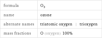 formula | O_3 name | ozone alternate names | triatomic oxygen | trioxygen mass fractions | O (oxygen) 100%