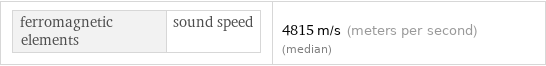 ferromagnetic elements | sound speed | 4815 m/s (meters per second) (median)