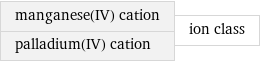 manganese(IV) cation palladium(IV) cation | ion class