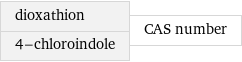 dioxathion 4-chloroindole | CAS number