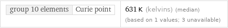 group 10 elements | Curie point | 631 K (kelvins) (median) (based on 1 values; 3 unavailable)