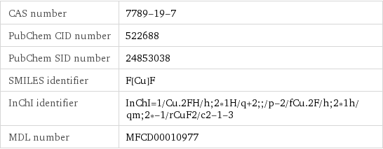 CAS number | 7789-19-7 PubChem CID number | 522688 PubChem SID number | 24853038 SMILES identifier | F[Cu]F InChI identifier | InChI=1/Cu.2FH/h;2*1H/q+2;;/p-2/fCu.2F/h;2*1h/qm;2*-1/rCuF2/c2-1-3 MDL number | MFCD00010977