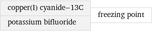copper(I) cyanide-13C potassium bifluoride | freezing point