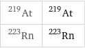 At-219 | ^219At Rn-223 | ^223Rn