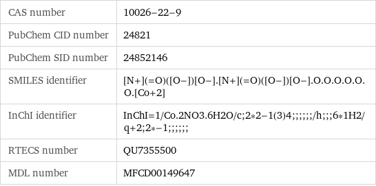 CAS number | 10026-22-9 PubChem CID number | 24821 PubChem SID number | 24852146 SMILES identifier | [N+](=O)([O-])[O-].[N+](=O)([O-])[O-].O.O.O.O.O.O.[Co+2] InChI identifier | InChI=1/Co.2NO3.6H2O/c;2*2-1(3)4;;;;;;/h;;;6*1H2/q+2;2*-1;;;;;; RTECS number | QU7355500 MDL number | MFCD00149647