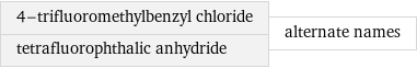 4-trifluoromethylbenzyl chloride tetrafluorophthalic anhydride | alternate names