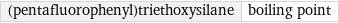 (pentafluorophenyl)triethoxysilane | boiling point