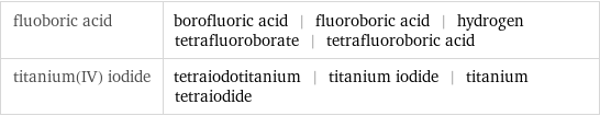 fluoboric acid | borofluoric acid | fluoroboric acid | hydrogen tetrafluoroborate | tetrafluoroboric acid titanium(IV) iodide | tetraiodotitanium | titanium iodide | titanium tetraiodide