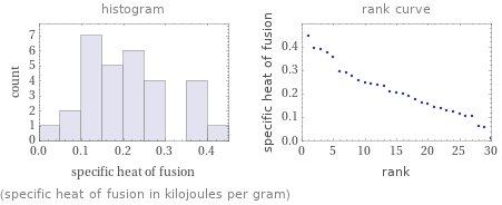   (specific heat of fusion in kilojoules per gram)