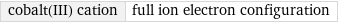 cobalt(III) cation | full ion electron configuration