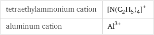 tetraethylammonium cation | ([N(C_2H_5)_4])^+ aluminum cation | Al^(3+)