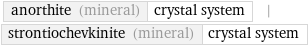 anorthite (mineral) | crystal system | strontiochevkinite (mineral) | crystal system