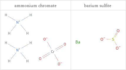 Structure diagrams