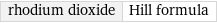 rhodium dioxide | Hill formula