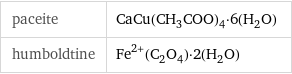 paceite | CaCu(CH_3COO)_4·6(H_2O) humboldtine | Fe^(2+)(C_2O_4)·2(H_2O)
