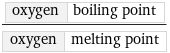 oxygen | boiling point/oxygen | melting point