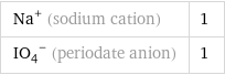 Na^+ (sodium cation) | 1 (IO_4)^- (periodate anion) | 1