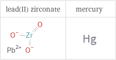 Structure diagrams