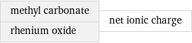 methyl carbonate rhenium oxide | net ionic charge