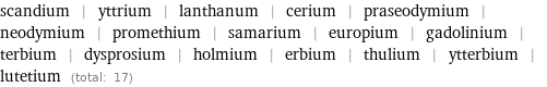 scandium | yttrium | lanthanum | cerium | praseodymium | neodymium | promethium | samarium | europium | gadolinium | terbium | dysprosium | holmium | erbium | thulium | ytterbium | lutetium (total: 17)