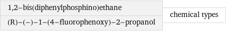 1, 2-bis(diphenylphosphino)ethane (R)-(-)-1-(4-fluorophenoxy)-2-propanol | chemical types