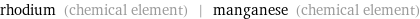 rhodium (chemical element) | manganese (chemical element)