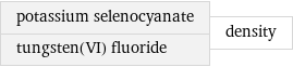 potassium selenocyanate tungsten(VI) fluoride | density