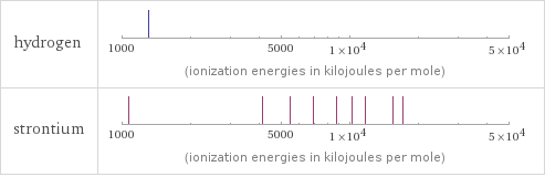 Reactivity