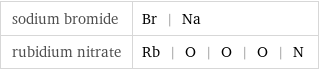 sodium bromide | Br | Na rubidium nitrate | Rb | O | O | O | N