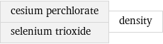 cesium perchlorate selenium trioxide | density