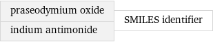 praseodymium oxide indium antimonide | SMILES identifier