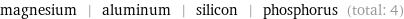 magnesium | aluminum | silicon | phosphorus (total: 4)