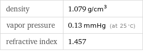 density | 1.079 g/cm^3 vapor pressure | 0.13 mmHg (at 25 °C) refractive index | 1.457