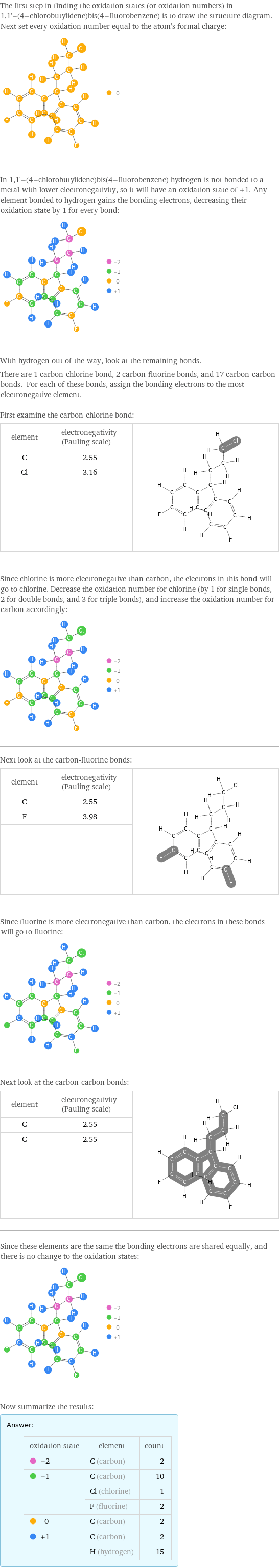 The first step in finding the oxidation states (or oxidation numbers) in 1, 1'-(4-chlorobutylidene)bis(4-fluorobenzene) is to draw the structure diagram. Next set every oxidation number equal to the atom's formal charge:  In 1, 1'-(4-chlorobutylidene)bis(4-fluorobenzene) hydrogen is not bonded to a metal with lower electronegativity, so it will have an oxidation state of +1. Any element bonded to hydrogen gains the bonding electrons, decreasing their oxidation state by 1 for every bond:  With hydrogen out of the way, look at the remaining bonds. There are 1 carbon-chlorine bond, 2 carbon-fluorine bonds, and 17 carbon-carbon bonds. For each of these bonds, assign the bonding electrons to the most electronegative element.  First examine the carbon-chlorine bond: element | electronegativity (Pauling scale) |  C | 2.55 |  Cl | 3.16 |   | |  Since chlorine is more electronegative than carbon, the electrons in this bond will go to chlorine. Decrease the oxidation number for chlorine (by 1 for single bonds, 2 for double bonds, and 3 for triple bonds), and increase the oxidation number for carbon accordingly:  Next look at the carbon-fluorine bonds: element | electronegativity (Pauling scale) |  C | 2.55 |  F | 3.98 |   | |  Since fluorine is more electronegative than carbon, the electrons in these bonds will go to fluorine:  Next look at the carbon-carbon bonds: element | electronegativity (Pauling scale) |  C | 2.55 |  C | 2.55 |   | |  Since these elements are the same the bonding electrons are shared equally, and there is no change to the oxidation states:  Now summarize the results: Answer: |   | oxidation state | element | count  -2 | C (carbon) | 2  -1 | C (carbon) | 10  | Cl (chlorine) | 1  | F (fluorine) | 2  0 | C (carbon) | 2  +1 | C (carbon) | 2  | H (hydrogen) | 15