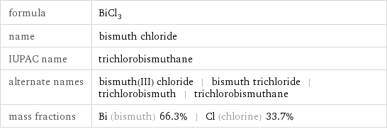 formula | BiCl_3 name | bismuth chloride IUPAC name | trichlorobismuthane alternate names | bismuth(III) chloride | bismuth trichloride | trichlorobismuth | trichlorobismuthane mass fractions | Bi (bismuth) 66.3% | Cl (chlorine) 33.7%